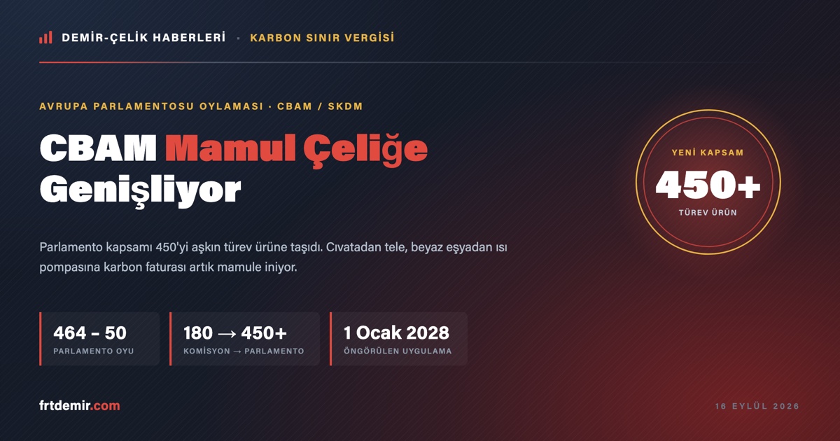 CBAM Artık Sadece Ham Çelik Değil: Avrupa Parlamentosu 450’den Fazla Türev Ürünü Kapsama Aldı