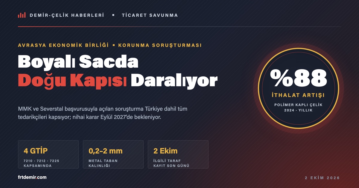 Avrasya Ekonomik Birliği Boyalı Sacda Korunma Soruşturması Başlattı: Türk İhracatçı İçin Süre Daralıyor