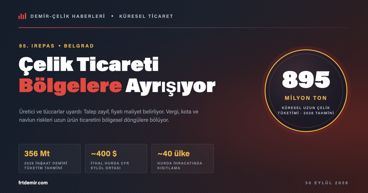 IREPAS Belgrad Toplantısı: Küresel Çelik Döngüsü Bölgelere Ayrışıyor, Türk Uzun Ürün İhracatçısı Ne Yapmalı?